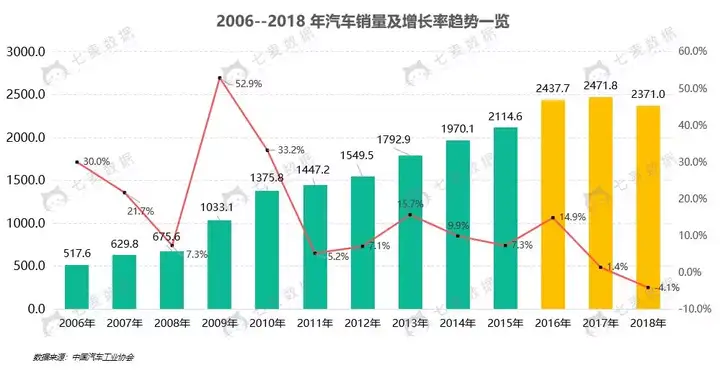 有没有汽车资讯类APP推荐?