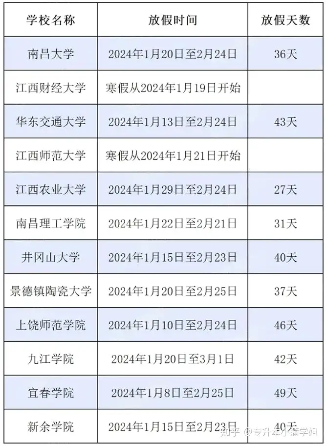 2023-2024年全国各省高校寒假放假时间汇总- 知乎