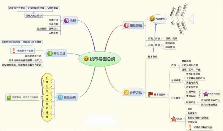 股市高手为什么不看盘？排名第一的炒股软件