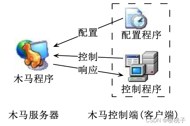 网络安全基础知识点汇总插图8