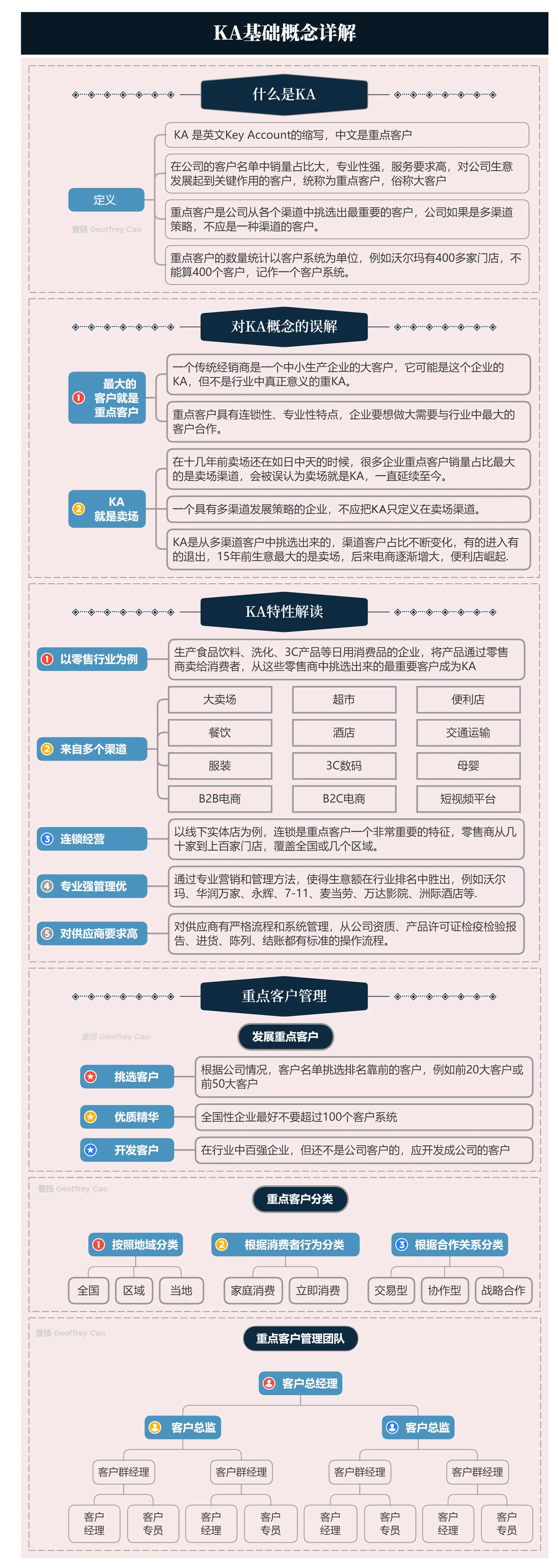 ka客户是什么意思 做BD好还是做KA好