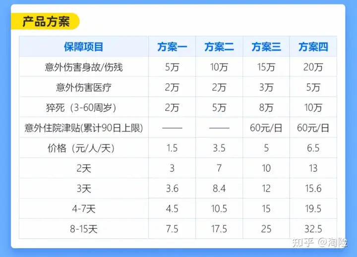 买保险上淘险：平安短期意外险（1-30天），保护你和你的家人(平安保险短期意外伤害险)