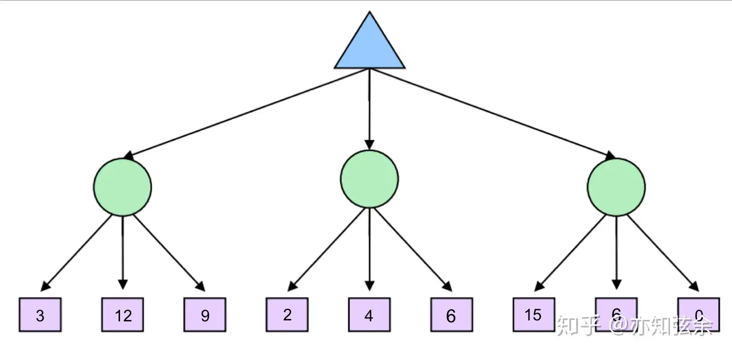 CS188课程笔记翻译（3） - 知乎