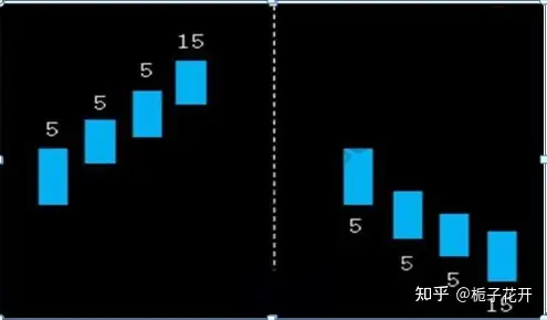 “开盘30分钟”知涨跌！反复死记庄家操纵背后的“开盘语言”，至少让你少奋斗15年