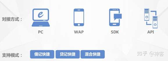 什么是快捷支付: 什么是快捷支付: