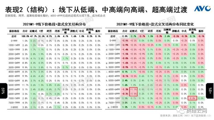 Q3厨电总结：周期伊始 轮转而破