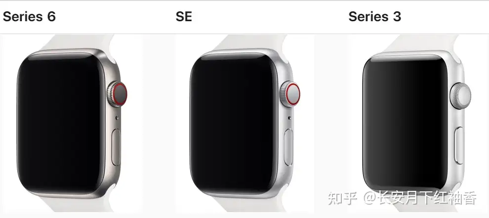 Apple Watch推荐：2021年12月苹果手表Apple Watch详细购买选购攻略