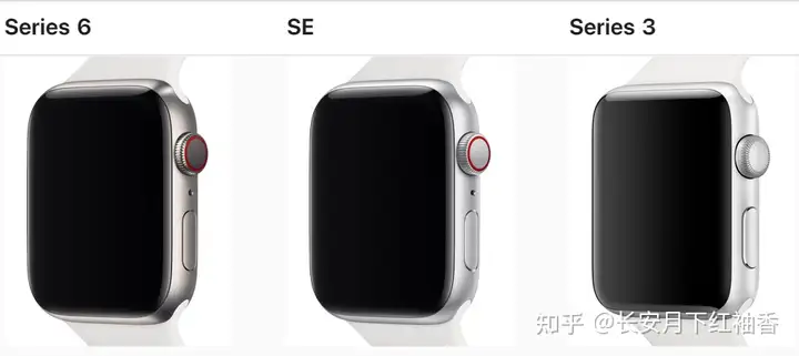 干货满满(苹果2021年会出新款手表吗)苹果2021年即将上市新款手表,(图11) 干货满满(苹果2021年会出新款手表吗)苹果2021年即将上市新款手表,(图11)