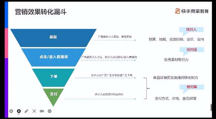 磁力金牛怎么推广效果好？1000元给多少浏览量