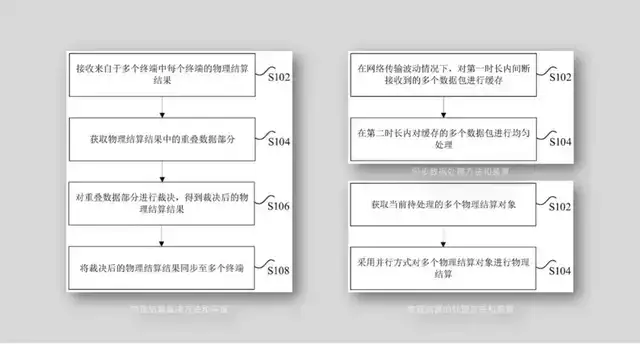 元宇宙爆火之前，代码乾坤的五年长跑（这样也行？）