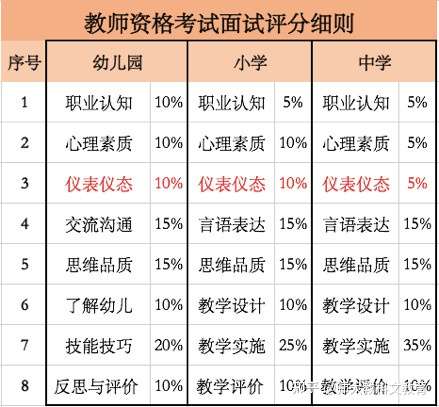 请问5月教资面试应该怎样穿着呢?