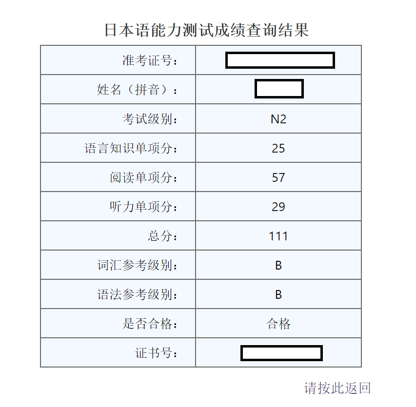 上班族日语自学一年尝试考n2 知乎