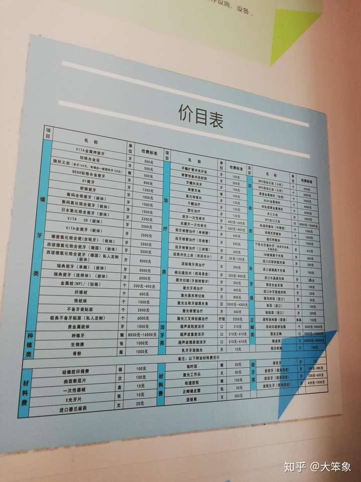 做一颗牙的根管治疗要花多少钱?