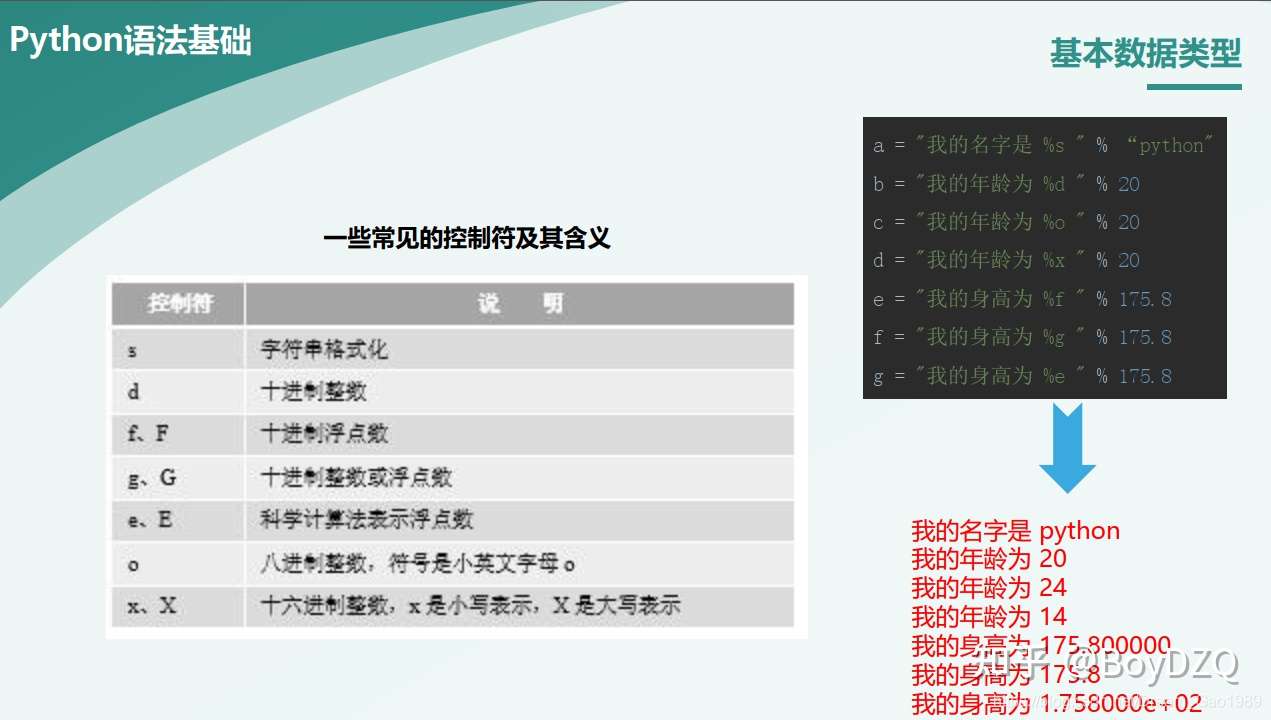 Python语法基础 知乎