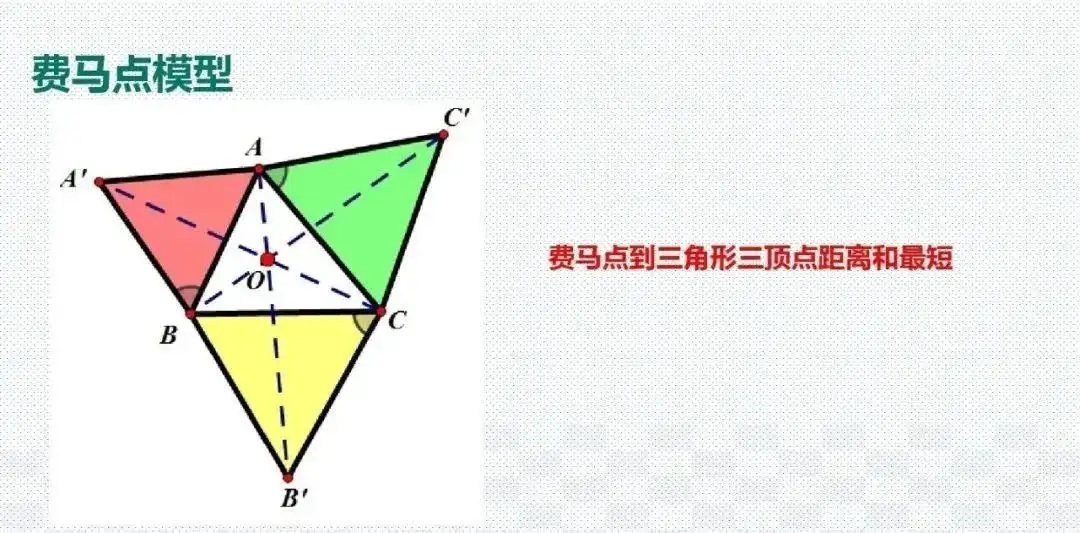 几何模型｜转给学生，初学阶段，先记忆，后理解- 知乎