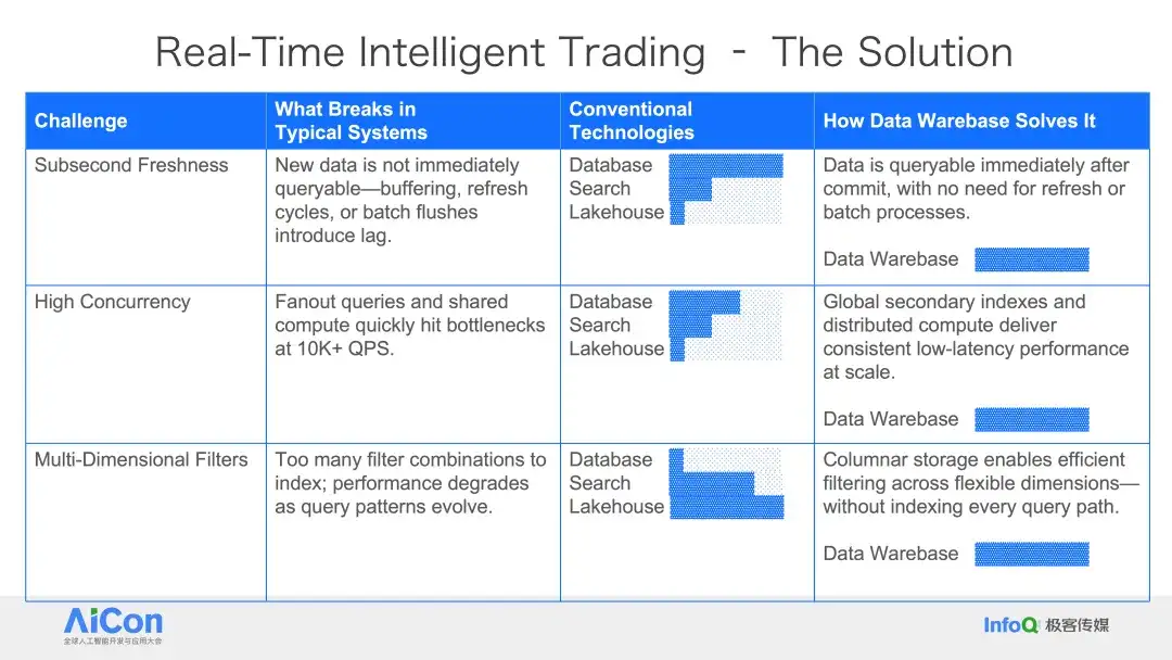 Databricks × Snowflake 纷纷下注，PostgreSQL 成 AI 时代数据库标准？
