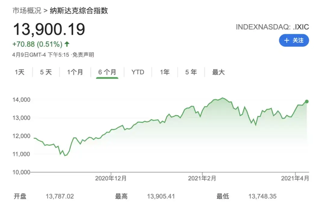 美股三大指数一直在涨 为什么美股投资者的股票却在大跌 知乎