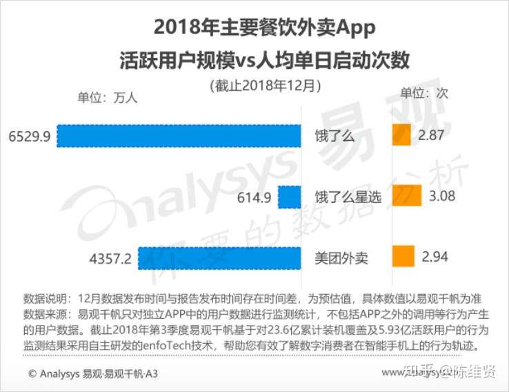 深扒饿了么和美团外卖会员后 我发现这样用最省钱 知乎