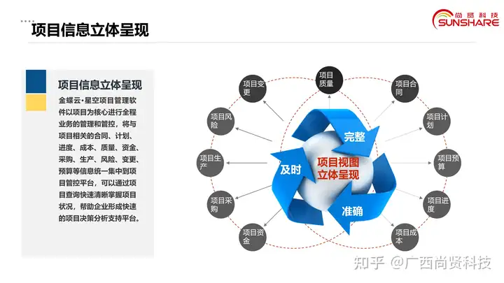 工程项目管理方法有哪些?1 工程项目管理方法有哪些?