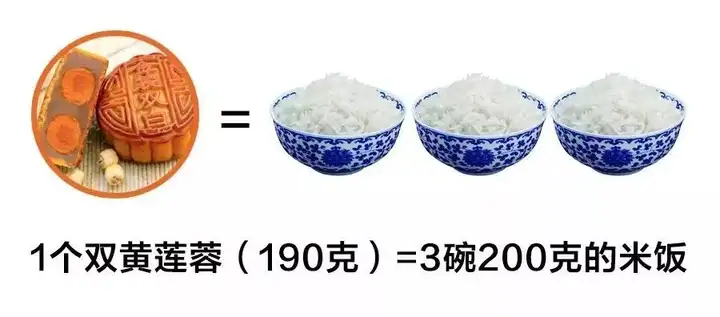 月饼怎么“吃”才健康？专家释疑（月饼如何吃） 第4张