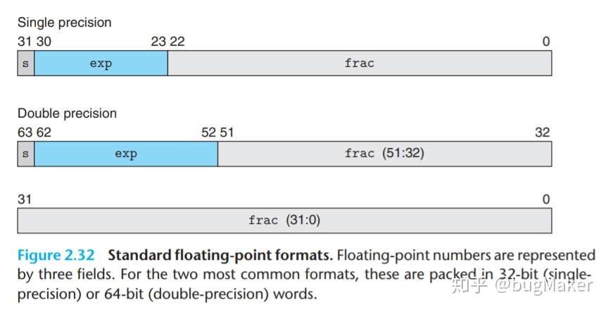 Cmu 15 213 笔记lecture4 Floating Point 知乎