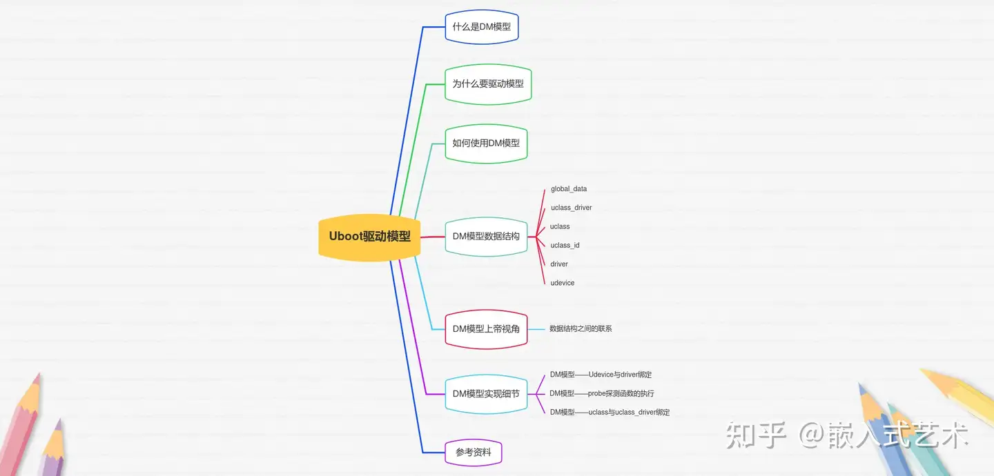 超详细【Uboot驱动开发】（三）Uboot驱动模型- 知乎