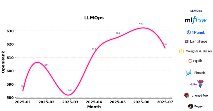 LLM开源2.0大洗牌：60个出局，39个上桌，AI Coding疯魔，TensorFlow已死