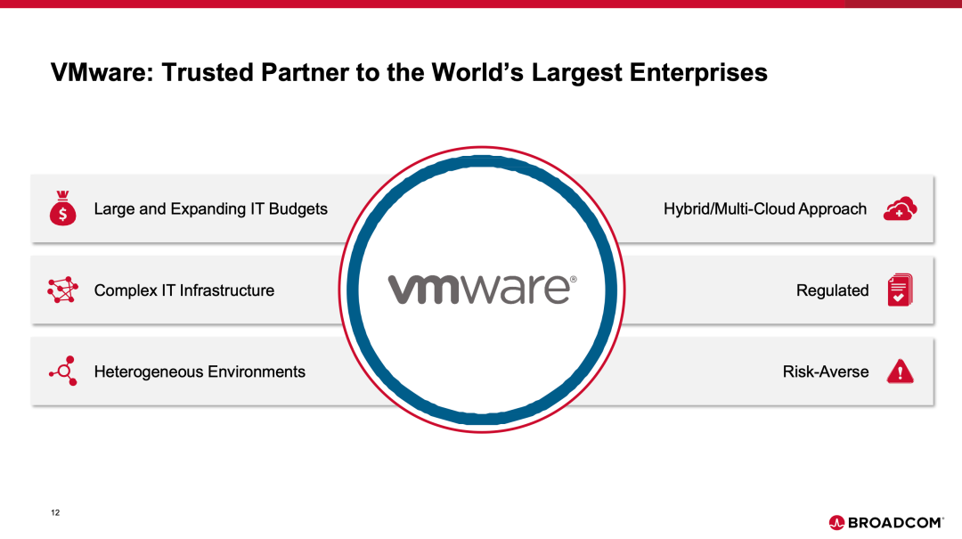 图片[11]-官宣：博通 610 亿美元收购 VMware-IDC系统交流芒竹圈子-芒竹博客