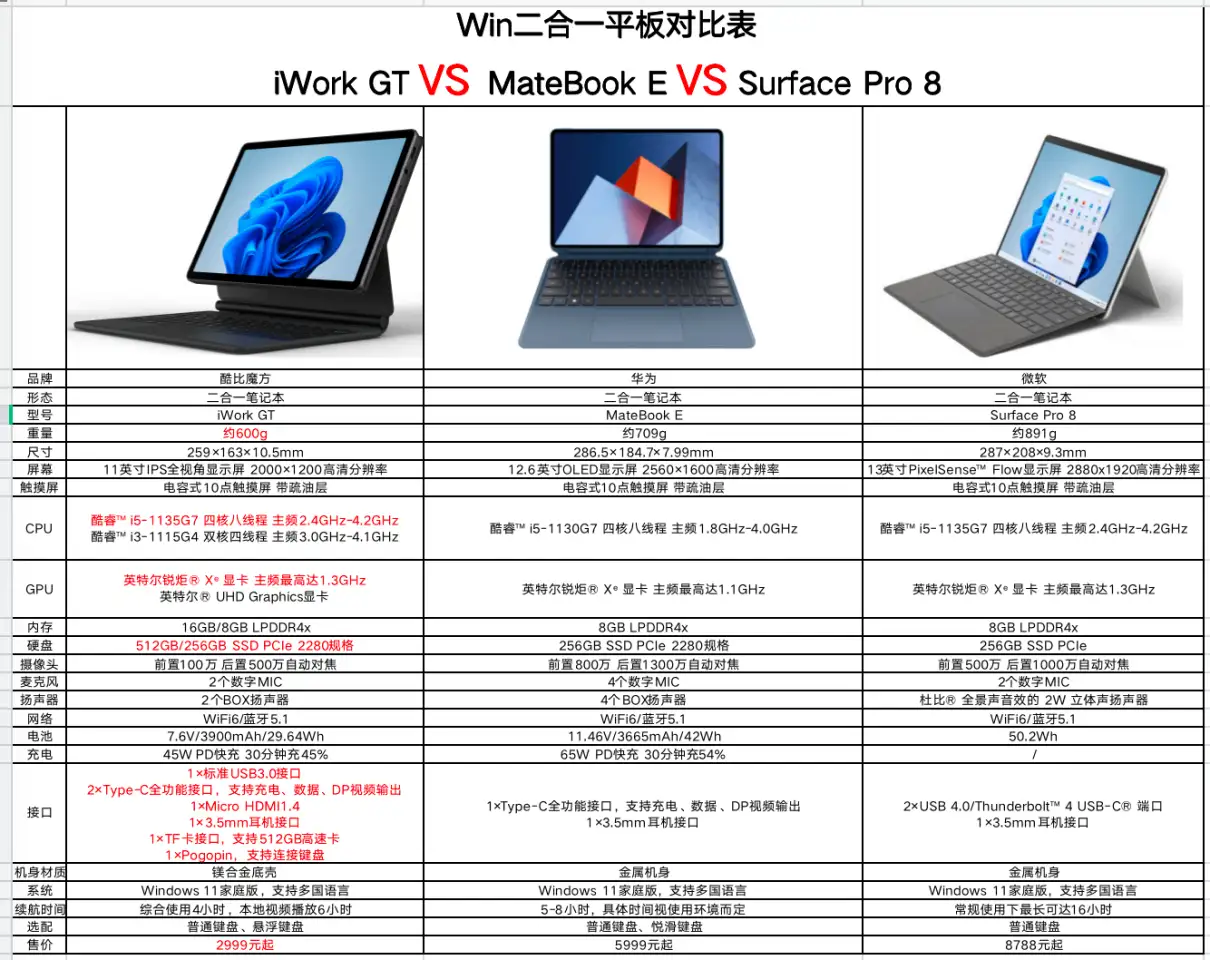 11代i5随行本，跑分84万，iwork gt vs 微软苏菲，真的这么强？ - 知乎