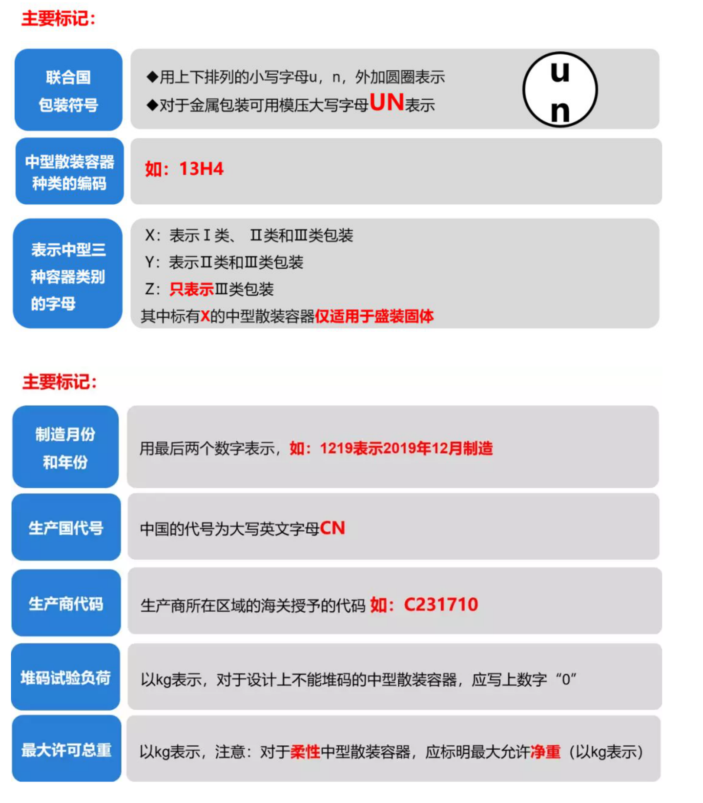 解读 危险货物道路运输管理办法 包装标记 知乎
