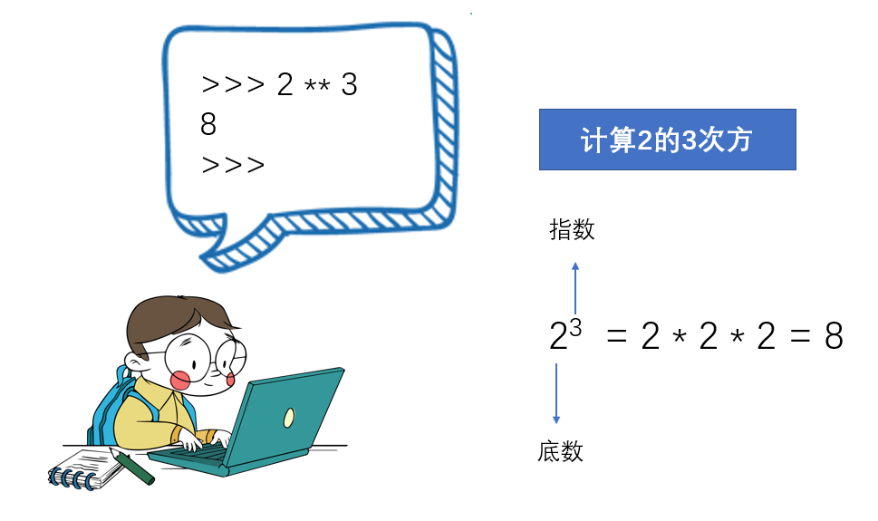 Python入门到精通 2 使用python计算数学算式 知乎