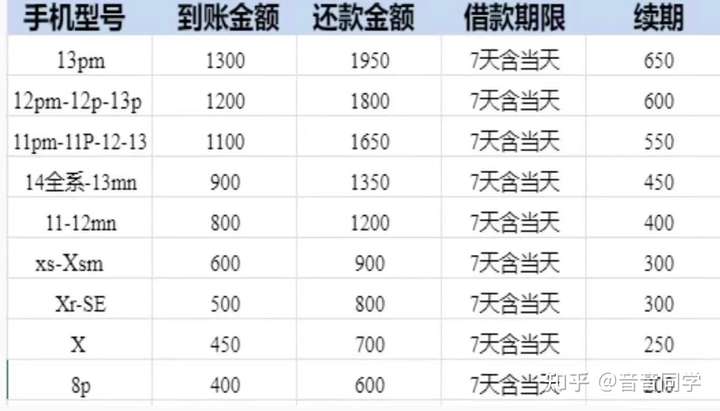 借了id贷马上把id退了会怎样（苹果id贷-申请步骤流程）-多多视角网(图1)