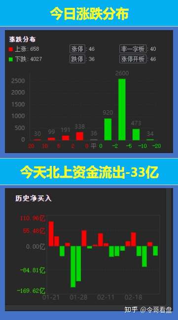 《俄乌冲突最利好的板块深度挖掘？东数西算龙头股惊现!大基建龙头股票宁波建工》今日股市行情上证指数大盘分析深证成指创业板指