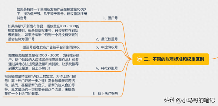 抖音被限流了怎么恢复流量？怎么知道自己被限流了