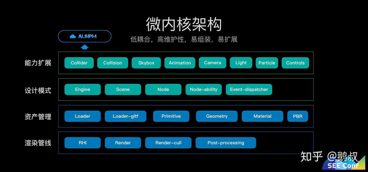 蚂蚁金服web 3d 技术探索之路 See Conf 知乎