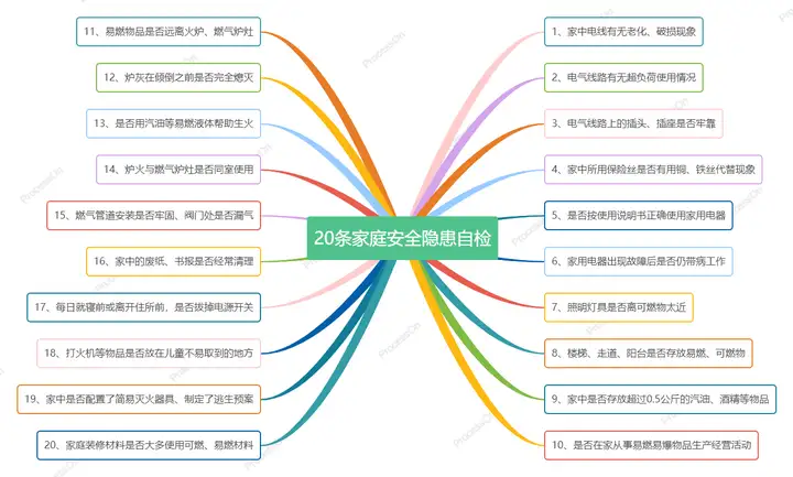 安全知识图解 | 10张安全知识图谱，为你的安全提个醒！