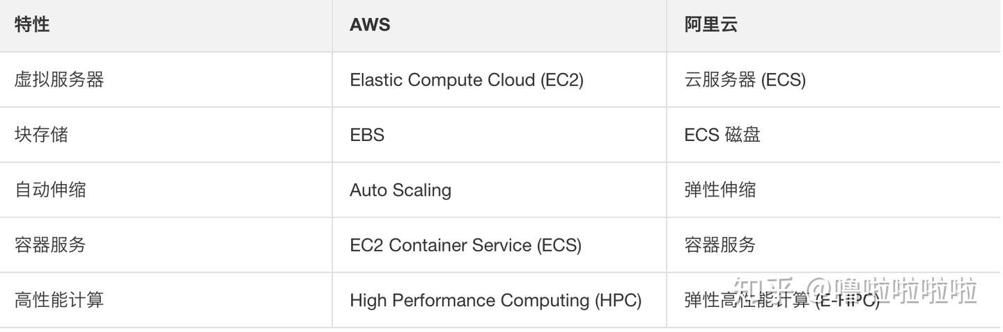 Aws实践 新手向 Amazon云服务器发布静态页面 知乎