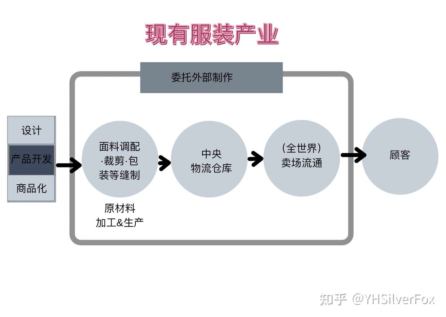 Zara 优衣库都用这种商业模式 虽比传统更传统 但效率超高 知乎