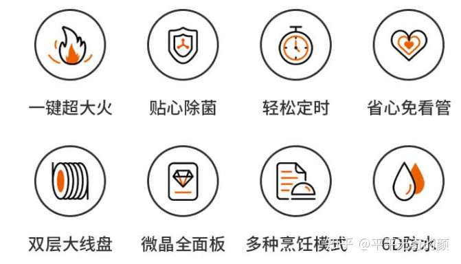 求推荐性价比高的电磁炉?
