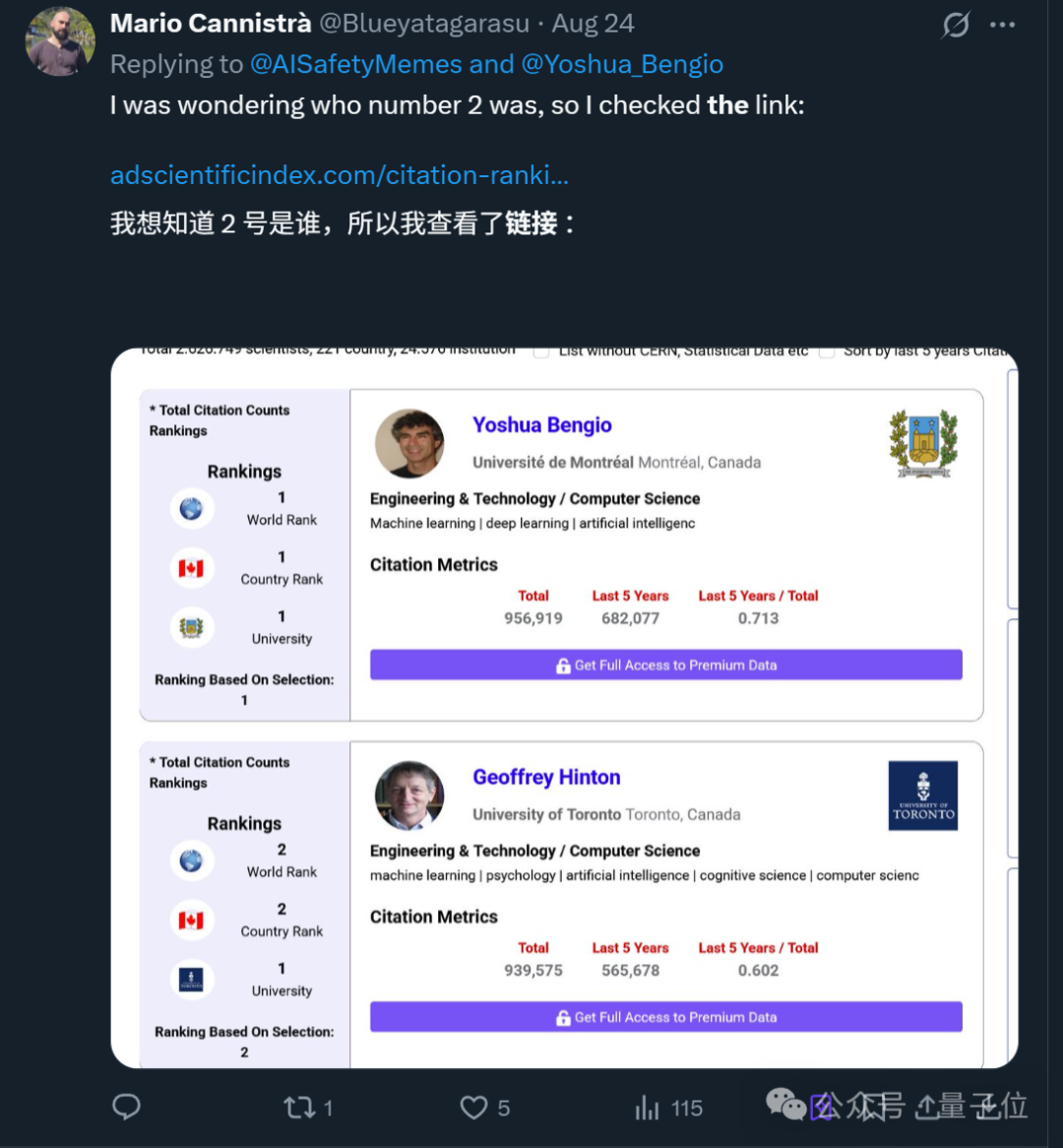 科学界论文高引第一人易主！AI站上历史巅峰