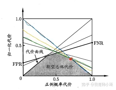 2022年新作 今週末まで！☆至急☆モデルニクス製 ☆半径4m線路1周分