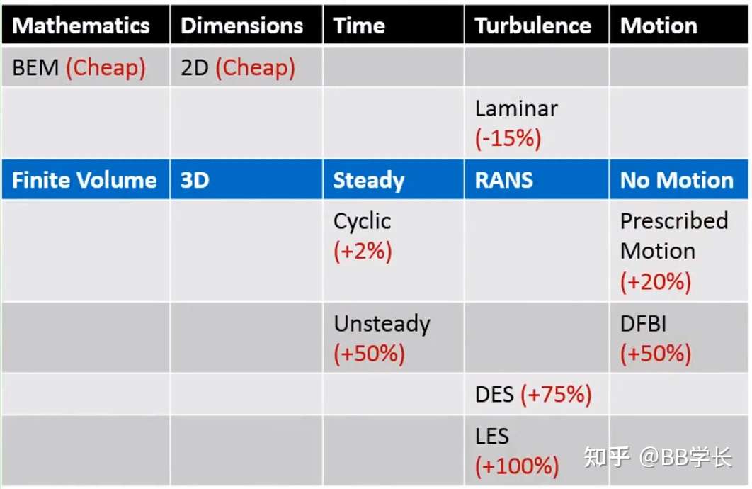 一文带你快速了解cfd 知乎