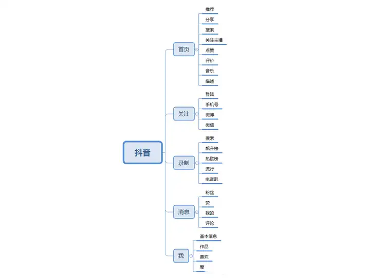 两个层面分析：抖音的交互设计