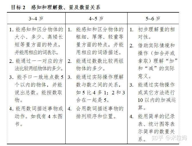 舍不得分享的2 6岁数学启蒙方法 干货 套路 知乎