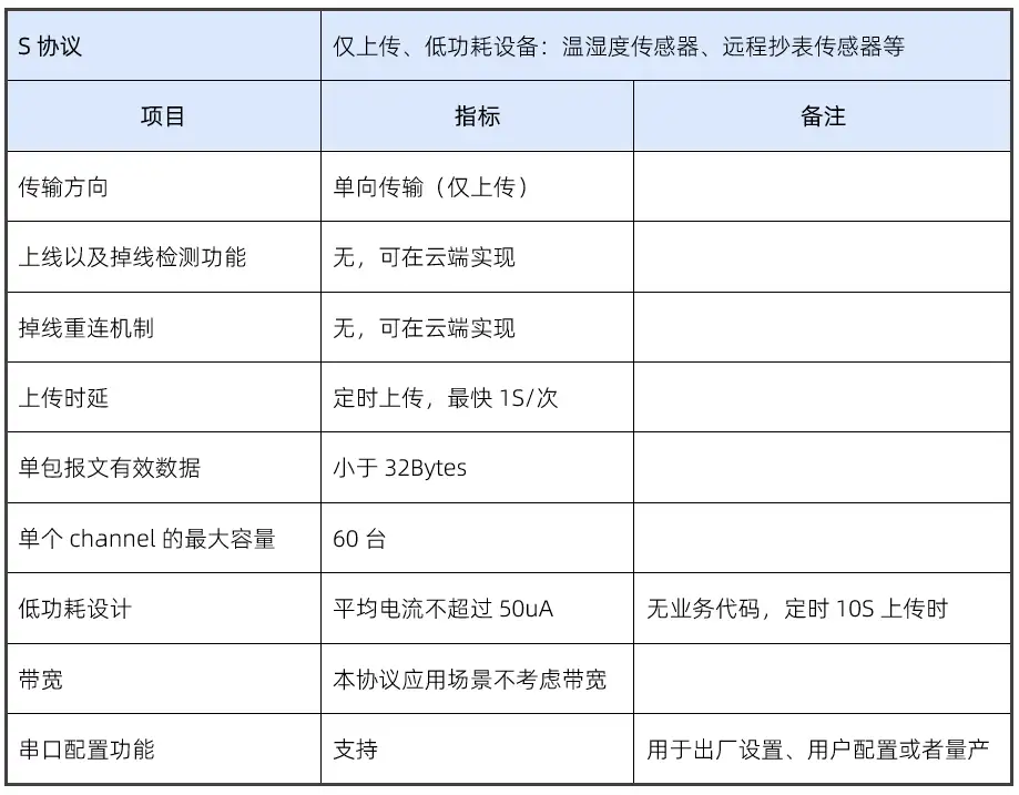 智能网关