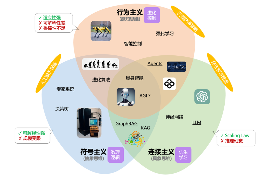 开学了：入门AI，可以从这第一课开始
