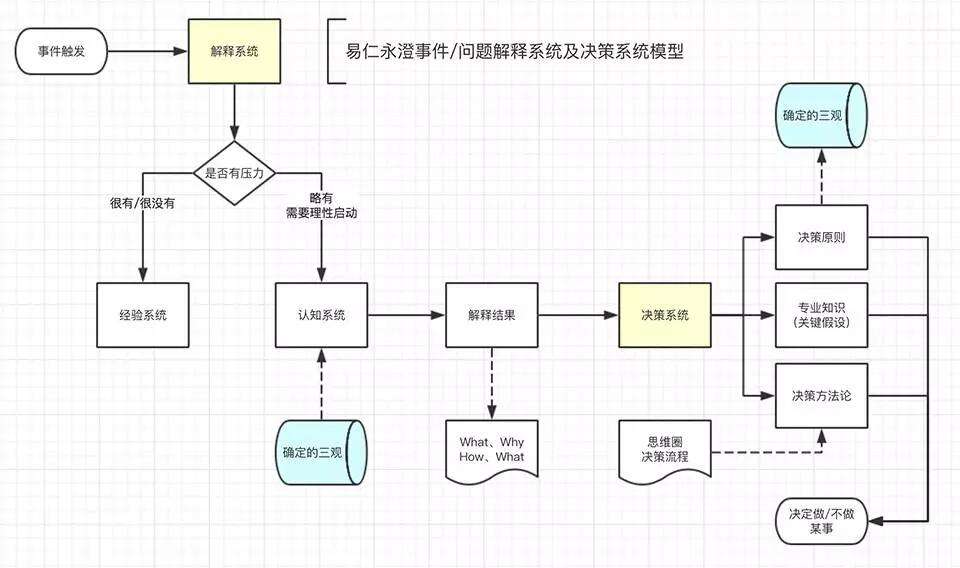 永澄 积极主动 一切成长的第一保障 知乎