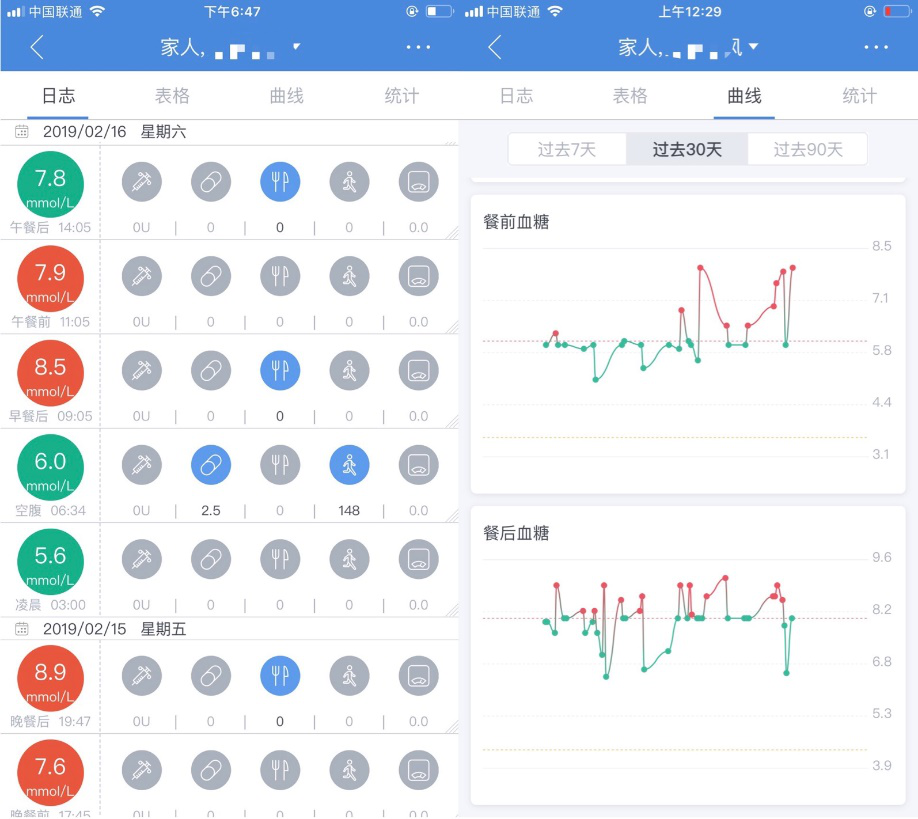 不同的血糖仪测出的血糖值不一样 原因是什么 知乎