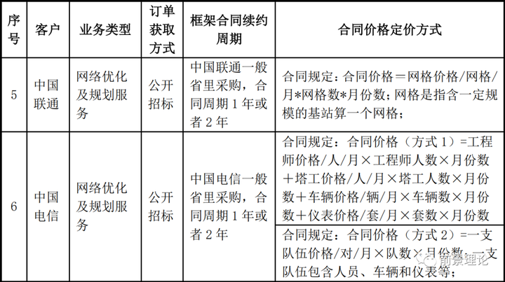 po单什么意思？PR单和PO单区别