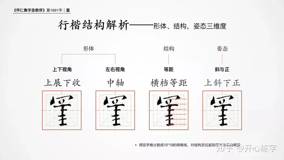 罣/挂（1691）｜硬笔练习书圣王羲之的基础行书《圣教序》｜每日精进- 知乎